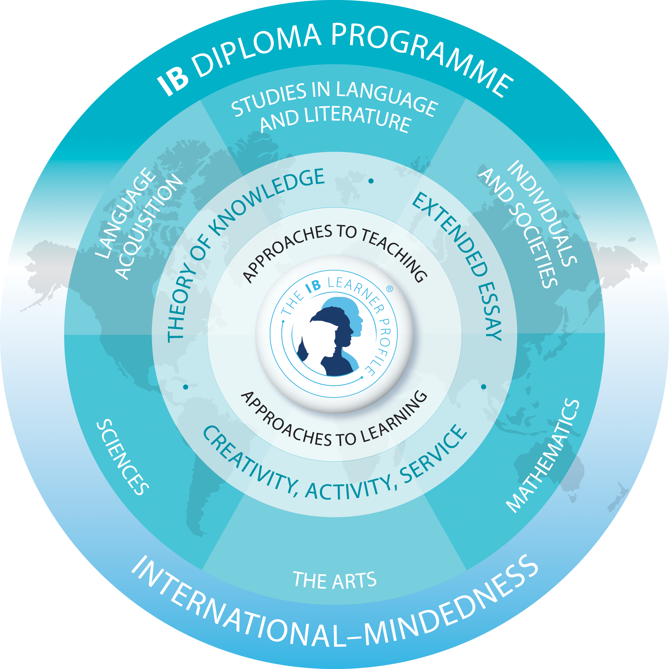 International Baccalaureate (IB) Programme Hong Kong Academy 香港學堂國際學校