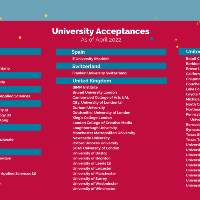 Class of 2022 University Acceptances