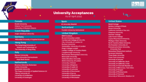 University Acceptances 
