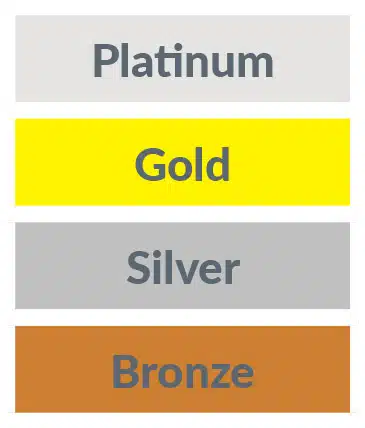 Different awards with different fees