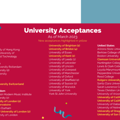 Class of 2023 University Acceptances