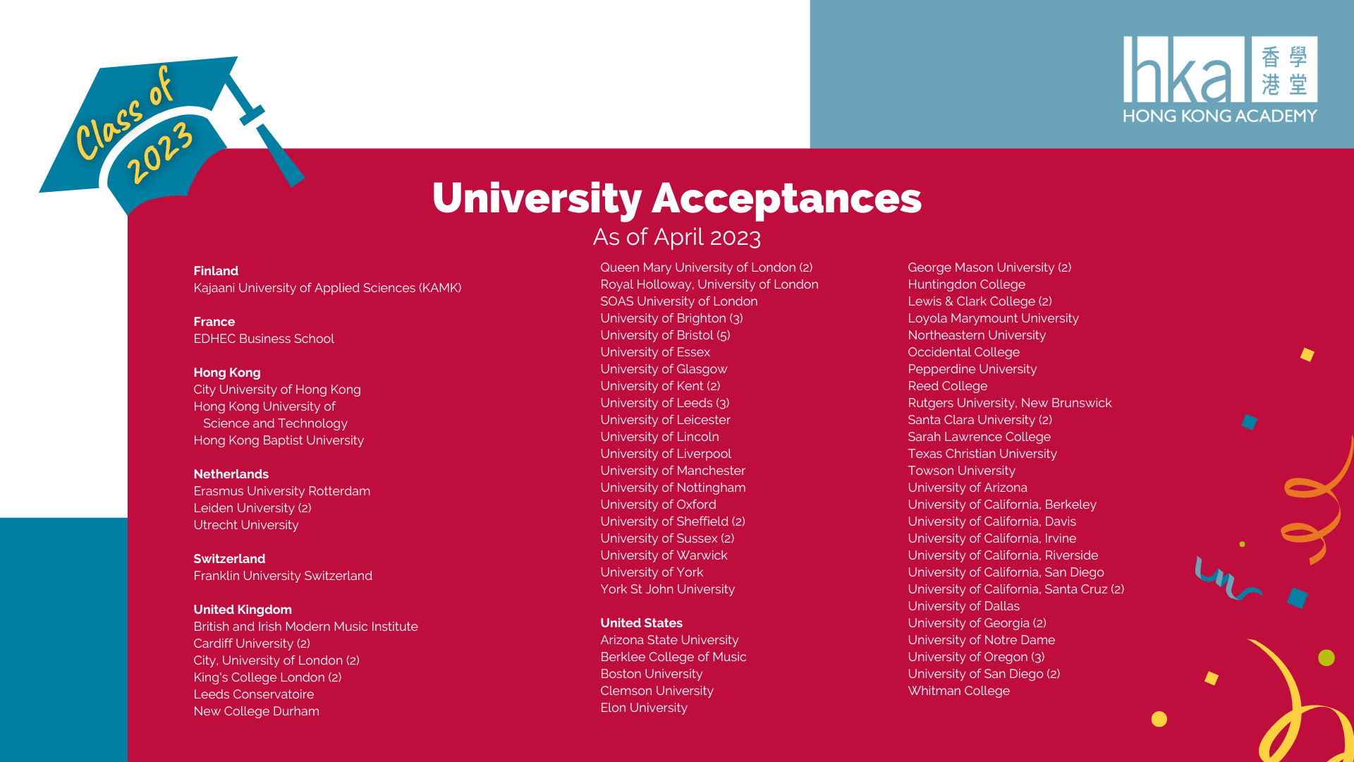 HKA Class of 2023 University Acceptances