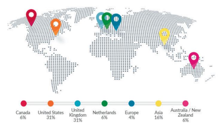 University Acceptances 2023-2025, United States 35%, United Kingdom 16%, Europe 15%